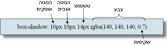 CSS3 סיכום box-shadow